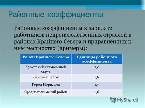 Значение районных коэффициентов: