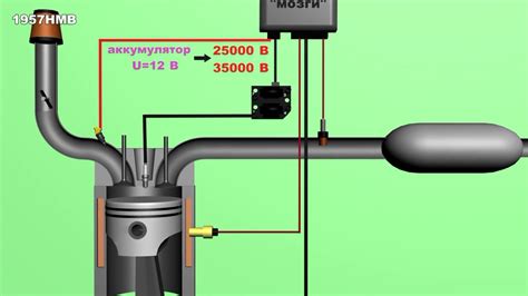 Значение раннего зажигания для работы двигателя