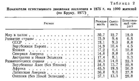 Значение расширенного воспроизводства населения