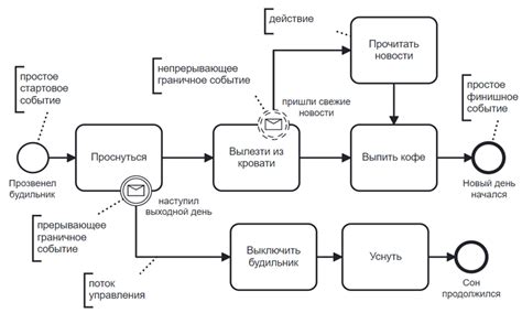 Значение регулярных процессов