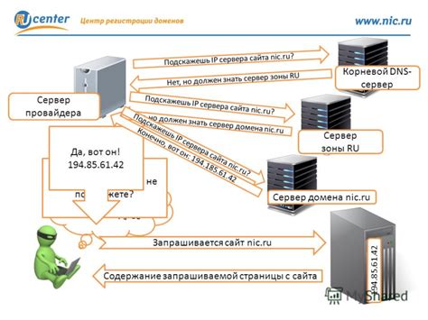 Значение рег действий в контексте веб-разработки