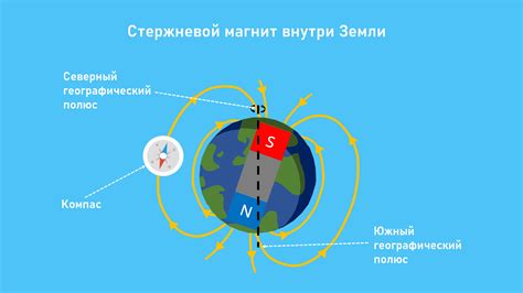 Значение резервной земли