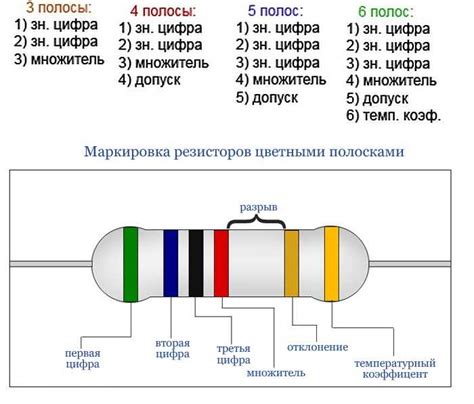 Значение резистора Ом в электронике