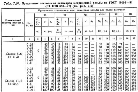 Значение резьбы 26х34