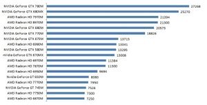 Значение рейтинга видеокарты: