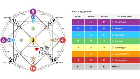 Значение рейтинга здоровья