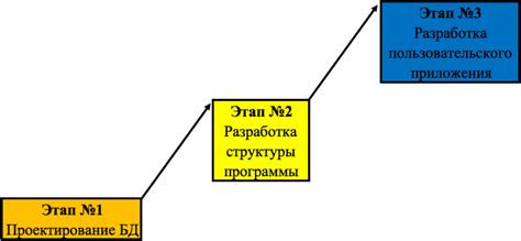 Значение рейтинга товара для бизнеса