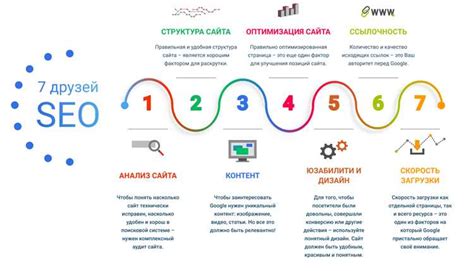 Значение релевантного контента для поисковых систем