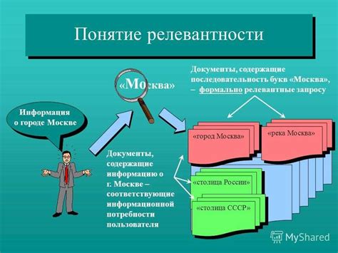 Значение релевантного объявления для бизнеса