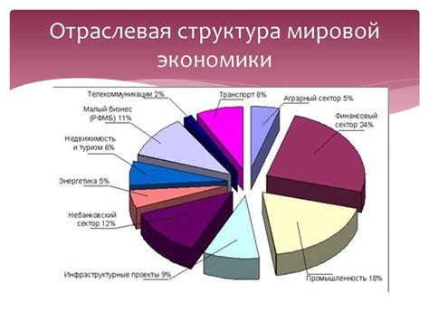 Значение ресурсов России для мировой экономики