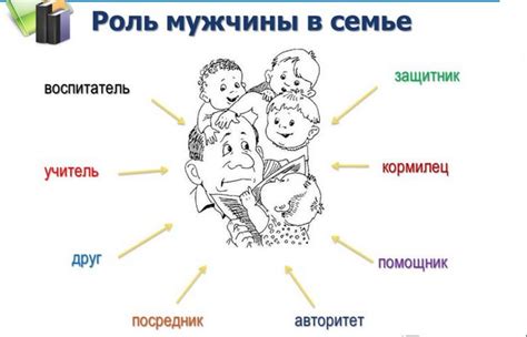 Значение роли родителей в семье