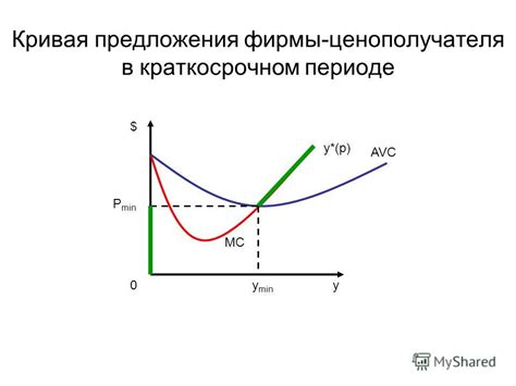 Значение роли фирмы в качестве ценополучателя