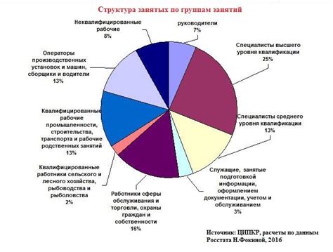 Значение российского общества