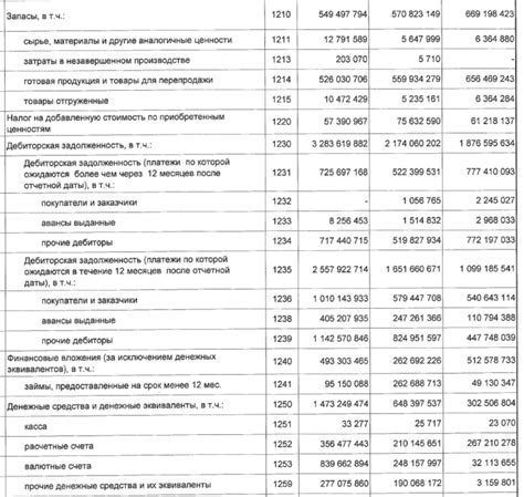 Значение роста активов в финансовой ситуации