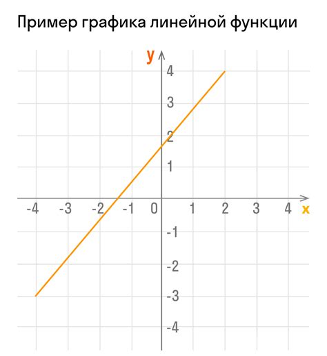 Значение роста линейной функции