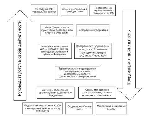 Значение рофла в молодежной культуре