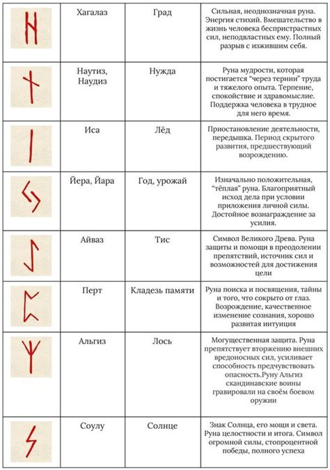 Значение руны круг в рунологии