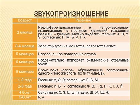 Значение самообращений в речи ребенка