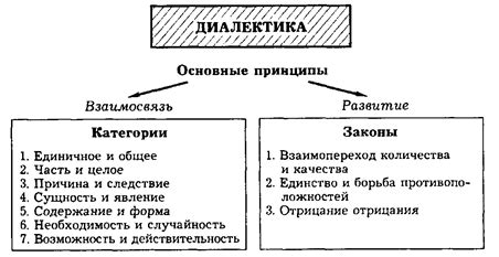 Значение самоутверждения: ключевые принципы и понятия