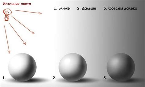 Значение света и тени в искусстве