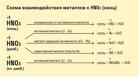 Значение связывания металлов тиоктовой кислотой