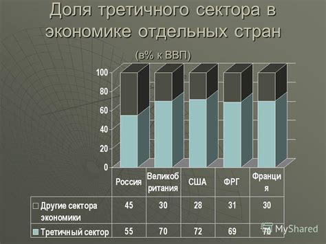 Значение сектора услуг в экономике