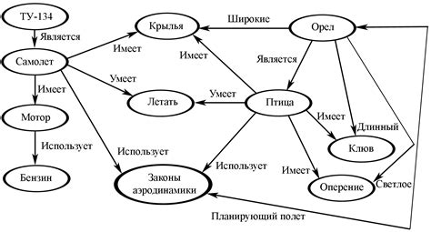 Значение семантической связи в композиционном решении