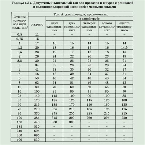 Значение сечения жилы мм2 в электротехнике