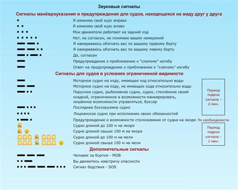 Значение сигналов кораблей