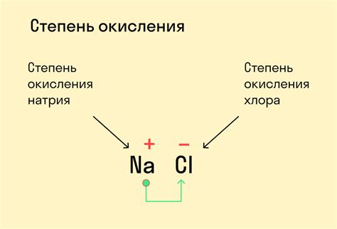 Значение сила окисление в химия: что это такое