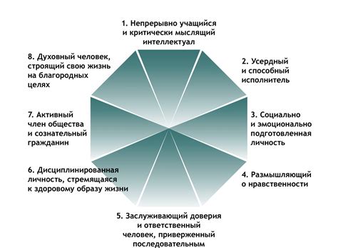 Значение сильных сторон характера