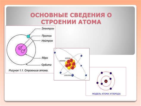 Значение символа атома: основные понятия