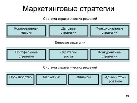 Значение символа Renault для маркетинговых стратегий компании