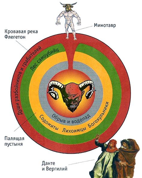 Значение символики семи кругов ада в художественных произведениях