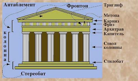 Значение символических элементов в архитектуре