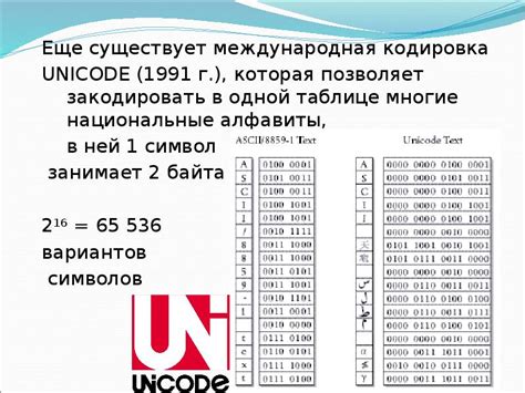 Значение символов в 16-битной кодировке