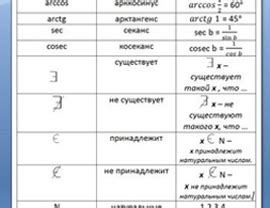 Значение символов математики: элементы и значения