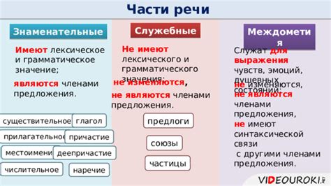 Значение синтаксической формы