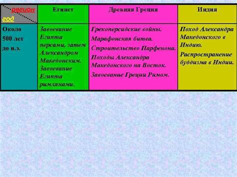 Значение синхронистической таблицы в современном мире