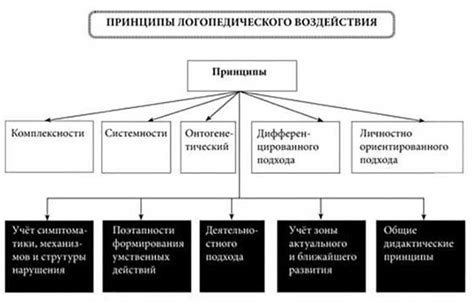 Значение системности в работе: почему это важно?