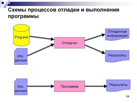 Значение скалярных типов данных