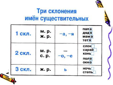 Значение склонения существительных в грамматике