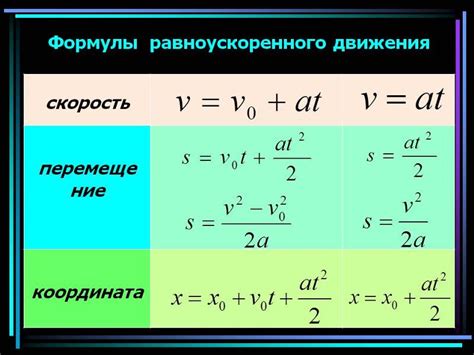 Значение скорости 10 узлов и методы ее измерения