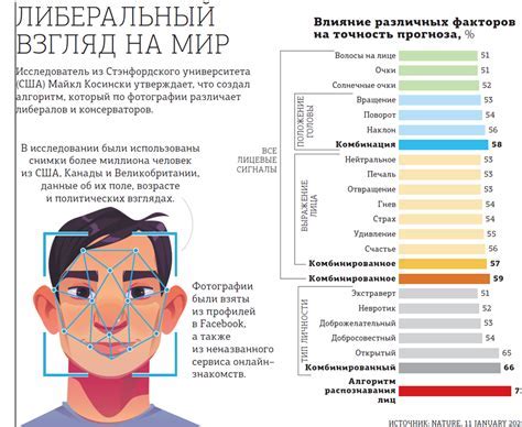 Значение слащавой внешности