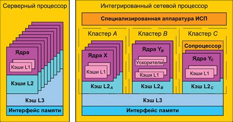 Значение слейв режима в процессорах и компьютерной архитектуре