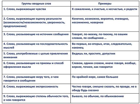 Значение слова: правильные методы обращения