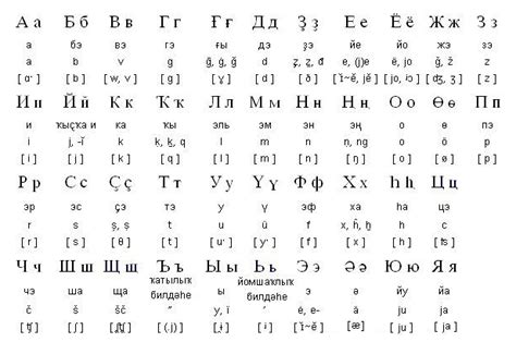 Значение слова "бар" в башкирском языке