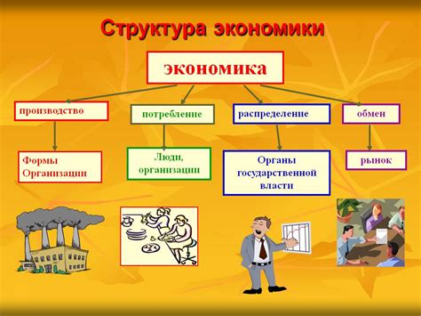 Значение слова "гринфилд" в экономике