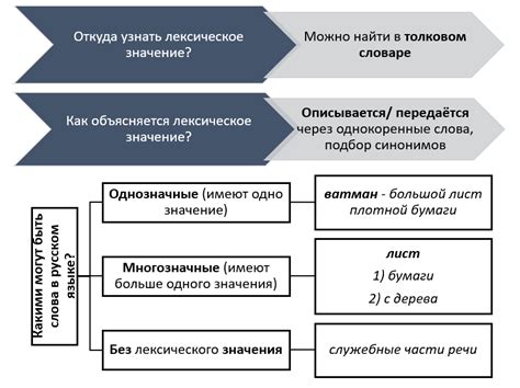 Значение слова "обработал"