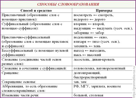 Значение слова "спутал" в русском языке